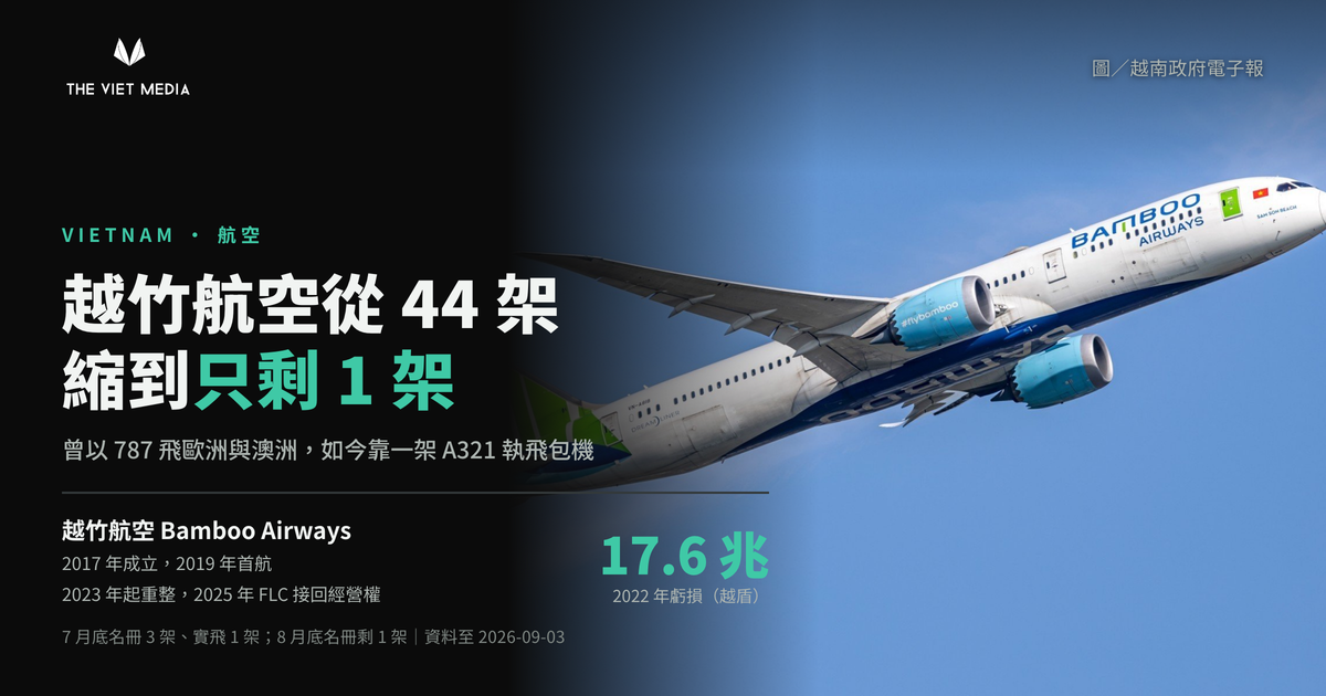 越竹航空從44架縮到只剩1架，重整三年為何仍未恢復正常營運？