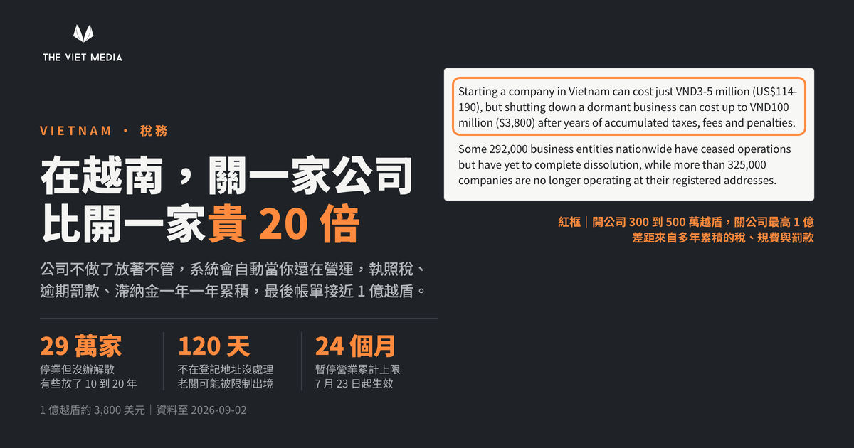 在越南，關一家公司比開一家貴 20 倍