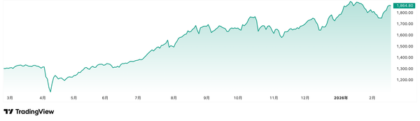 【越南大型企業排隊 IPO，股市迎來史上最密集上市潮】