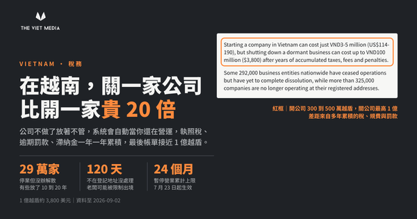 在越南，關一家公司比開一家貴 20 倍